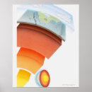 Pesquisar por camadas da terra pôsteres Ciência