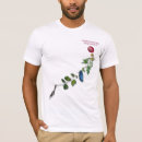 Pesquisar por videira camisetas Vinhedo