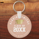 Pesquisar por class chaveiros Classe de