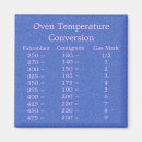 Pesquisar por temperaturas imas Fahrenheit