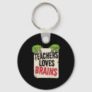 Pesquisar por esqueleto engraçado chaveiros Abóbora