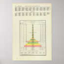 Pesquisar por fabricação pôsteres Unido