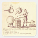 Pesquisar por a alquimia adesivos Química