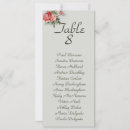 Pesquisar por individual convites Para eles