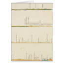 Pesquisar por numerado cartoes postais Litografias