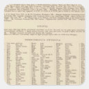 Pesquisar por legendas adesivos Mapa