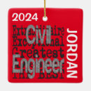 Pesquisar por civil ornamentos Engenharia