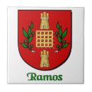 Pesquisar por ramos azulejos Família