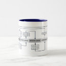 Pesquisar por sql canecas Computador