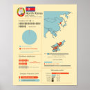 Pesquisar por infographic pôsteres Carta