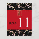 Pesquisar por símbolo kanji cartoes postais Vermelho