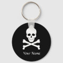 Pesquisar por skull and crossbones Jolly roger