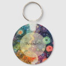 Pesquisar por lindos chaveiros Girl