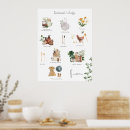 Pesquisar por vegetarian pósteres pôsteres Verde