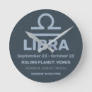 Pesquisar por libra relogios de parede Horóscopo