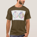 Pesquisar por psilocybin camisetas Vintage