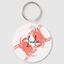 Pesquisar por caranguejos chaveiros Praia