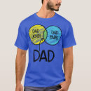 Pesquisar por fae roupas Homem