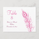 Pesquisar por feather cartoes postais Rosa