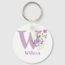 Pesquisar por letra w chaveiros Nome