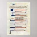 Pesquisar por medicina medieval pôsteres Escola
