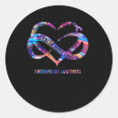 Pesquisar por fibrose cística adesivos Dor