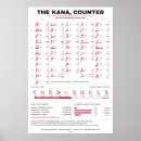 Pesquisar por katakana pósteres pôsteres Hiragana