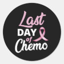 Pesquisar por remissão adesivos Tratamento do cancer