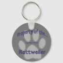 Pesquisar por o rottweiler chaveiros Podre