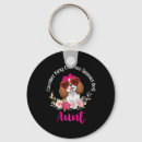 Pesquisar por cavalier king charles chaveiros Amor