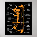 Pesquisar por anatomia animal pôsteres Animais