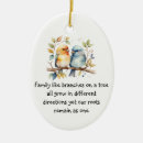 Pesquisar por galho ornamentos Natureza