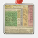 Pesquisar por temporais ornamentos Fornece