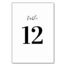 Pesquisar por restaurante cartoes de mesa Minimalista