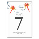 Pesquisar por libélula cartoes de mesa Libélulas