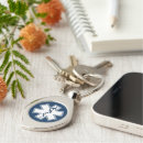 Pesquisar por técnicos chaveiros Saúde