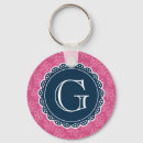 Pesquisar por hibisco chaveiros Monograma