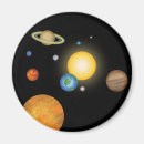 Pesquisar por sistema solar imas Astronauta