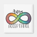 Pesquisar por necessidade imas Asperger