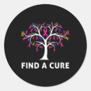 Pesquisar por combat adesivos Cancer