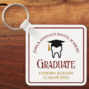 Pesquisar por dentes acessorios chaveiros Dentista