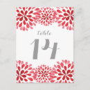 Pesquisar por escovas cartoes postais Elegante