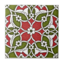 Pesquisar por turcos azulejos Turquia