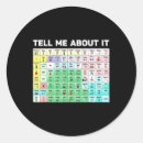 Pesquisar por discurso adesivos Patologia