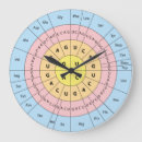 Pesquisar por biólogo pôsteres Genética