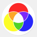 Pesquisar por diagrama adesivos Design
