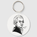 Pesquisar por mozart chaveiros Músico
