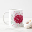 Pesquisar por memoria canecas For her