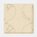 Pesquisar por proporção imas Gráficos