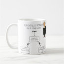 Pesquisar por sten canecas Corte